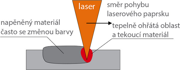laser 8 4