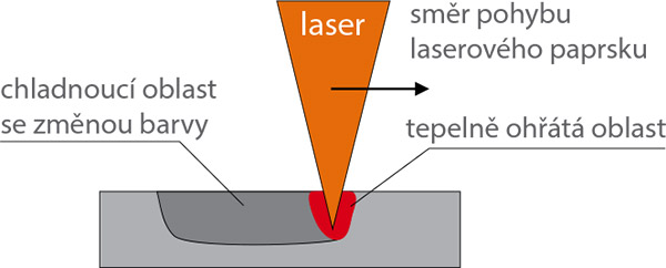 laser 8 5